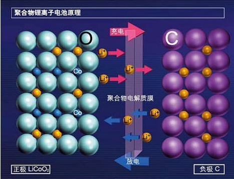 蓄电池日常注意事项：来自东莞锂电池回收厂家的温馨提醒